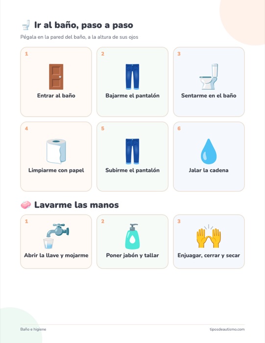 Página de la guía
