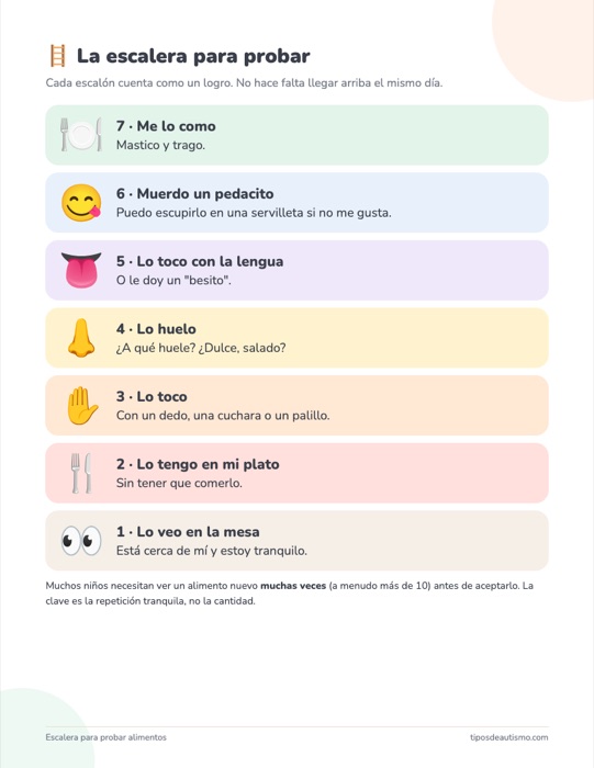 Página de la guía